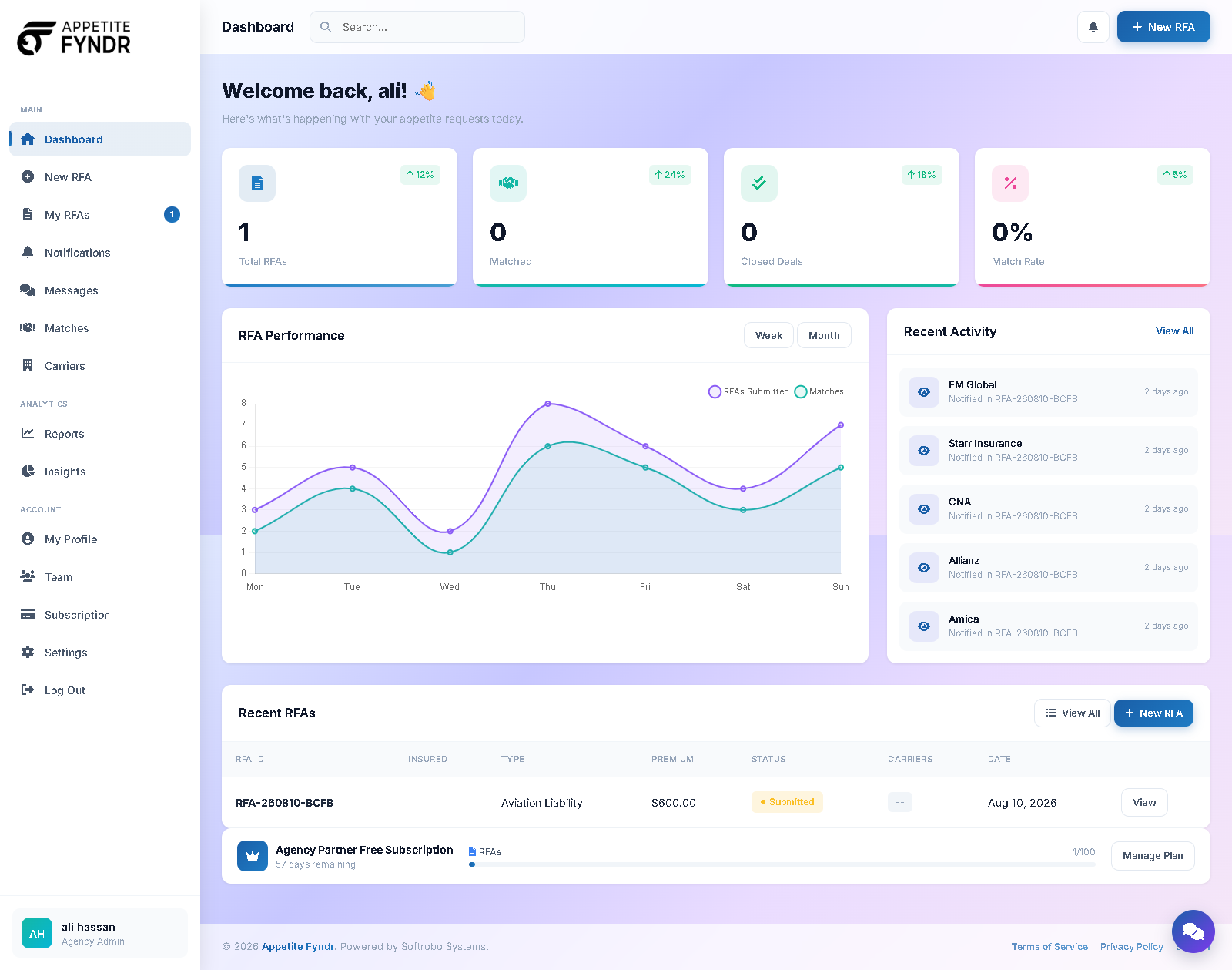 Agency dashboard showing RFA totals, matches, and recent activity